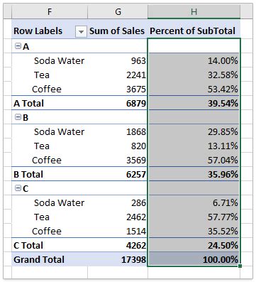 How to add percentage of grand total/subtotal column in an Excel Pivot.
